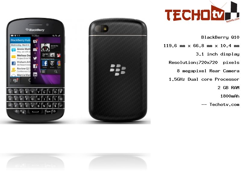 BlackBerry Q10 full specification
