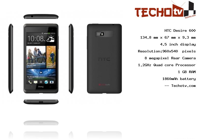 HTC Desire 600 full specification