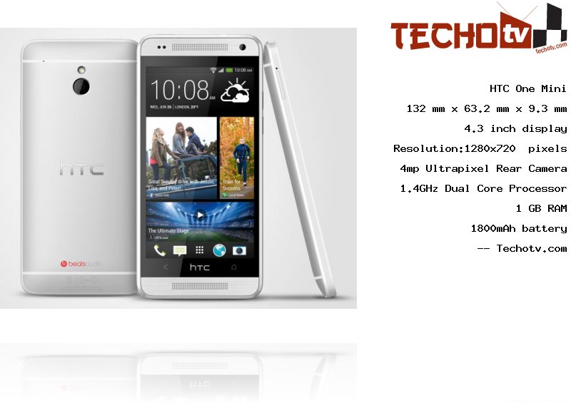 HTC One Mini full specification