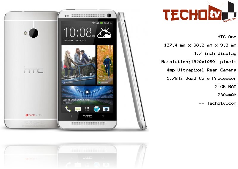 HTC One full specification