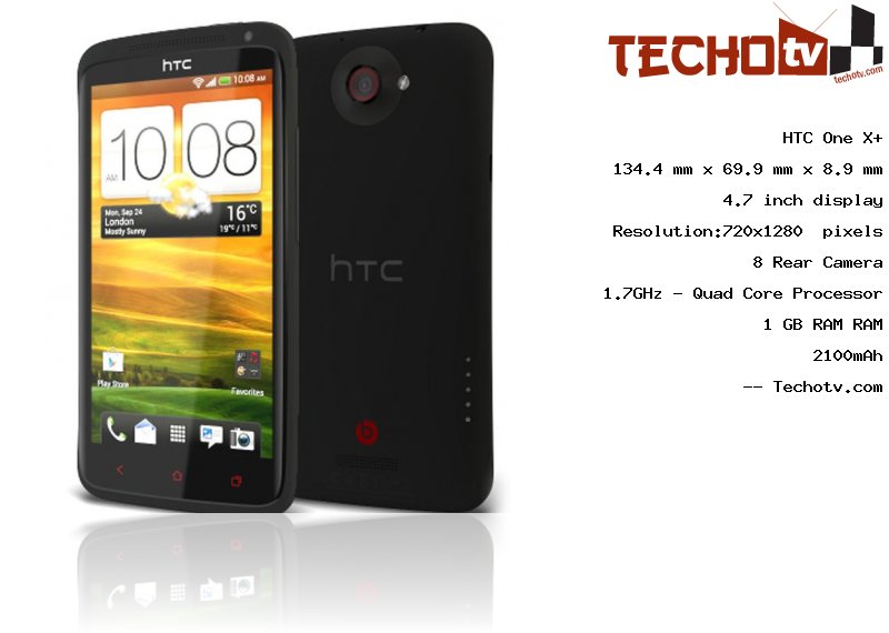 HTC One X Plus full specification
