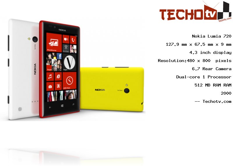 Nokia Lumia 720 full specification