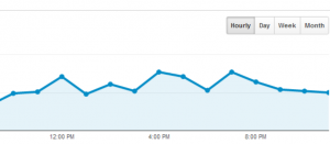 check-number-of-visitors-by-time