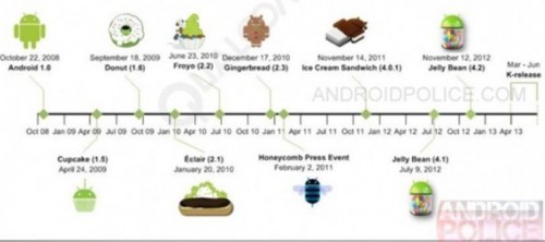 android os versions history wiki