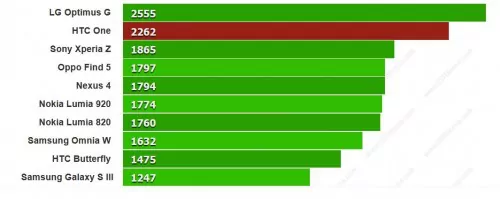 htc-one-performance-benchmark-browsermark