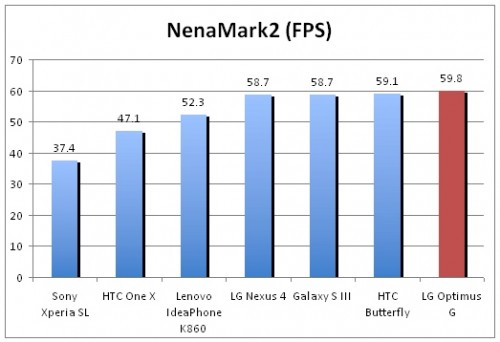 LG Optimus G Nenamark