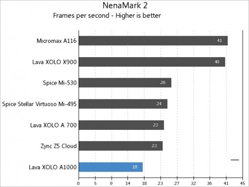 Xolo-A1000-NenaMark-2