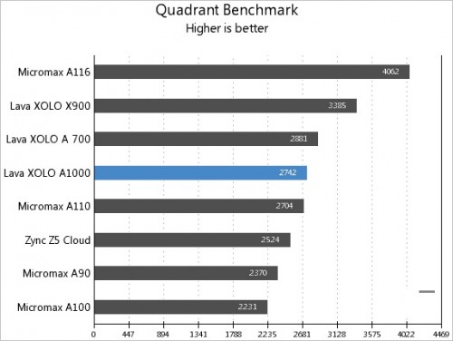 Xolo-A1000-Quadrant