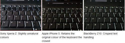 Xperiaz - Iphone5 - BB Z10 compare pic1