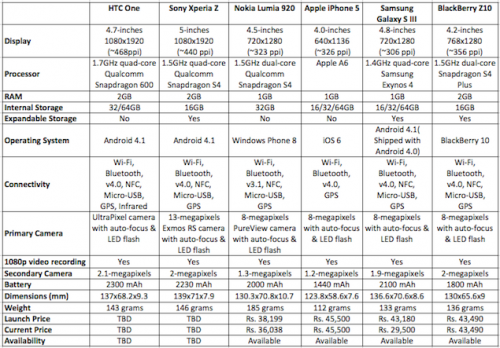 specs-sheet-revised
