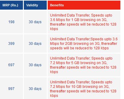 airtel 3g data card balance