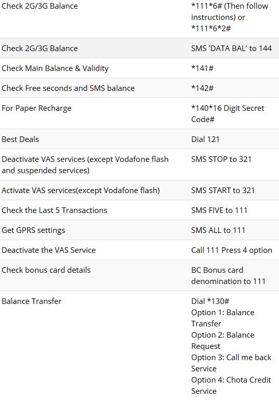 Vodafone internet settings ussd hot sale code