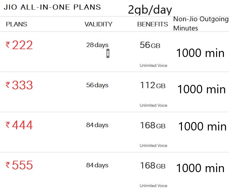 Guide- Which Jio plan to recharge? Old vs New Jio Prepaid Recharge pack ...