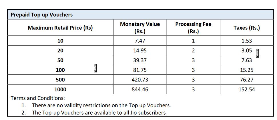 Guide- Which Jio plan to recharge? Old vs New Jio Prepaid Recharge pack -