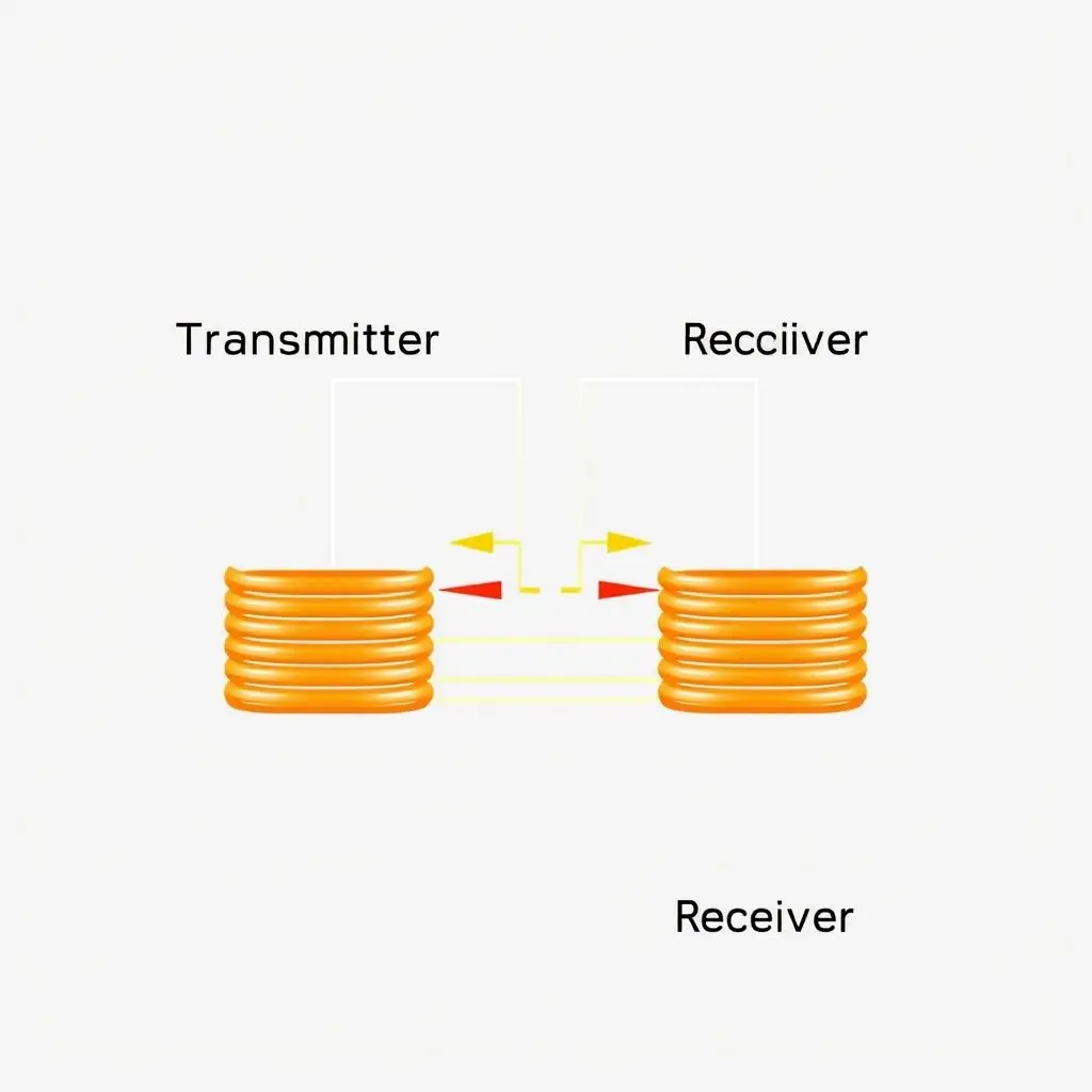 Diagram showing two aligned coils, one labeled 'Transmitter Coil' and the other 'Receiver Coil', with magnetic field lines flowing between them.